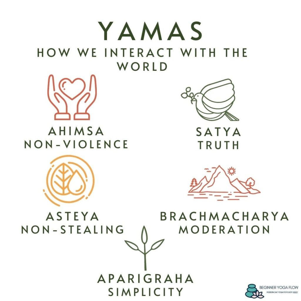 List of the 5 yamas